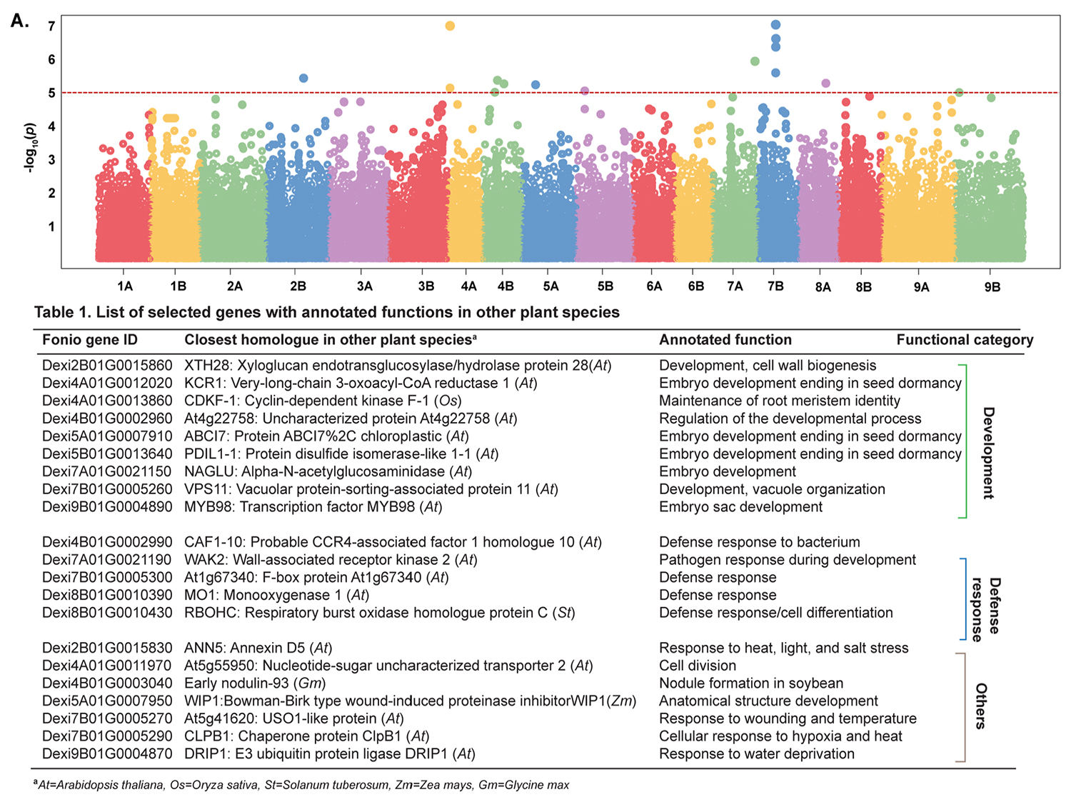 文章示例-Host genotype, soil composition, and geo-climatic factors shape the fonio seed microbiome-10.jpg