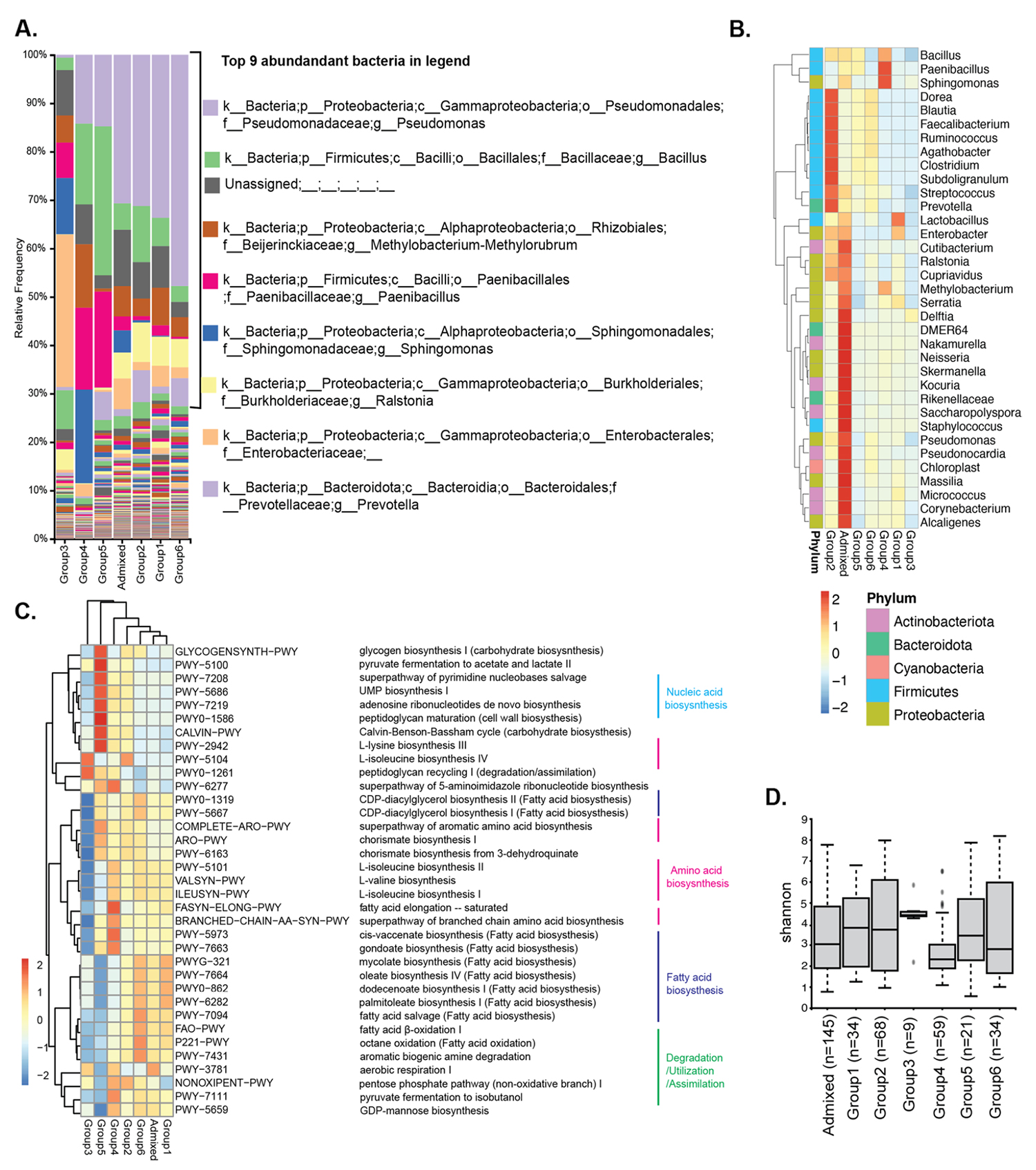 文章示例-Host genotype, soil composition, and geo-climatic factors shape the fonio seed microbiome-6.jpg