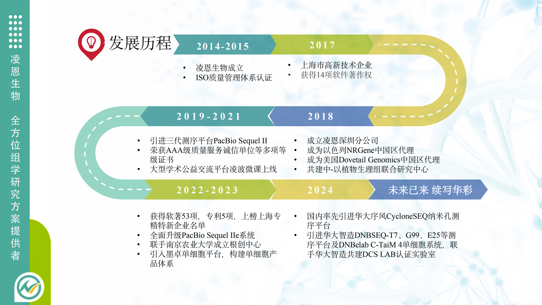 发展历程.jpg