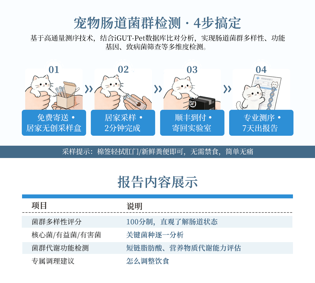 宠物微生态检测_03.gif