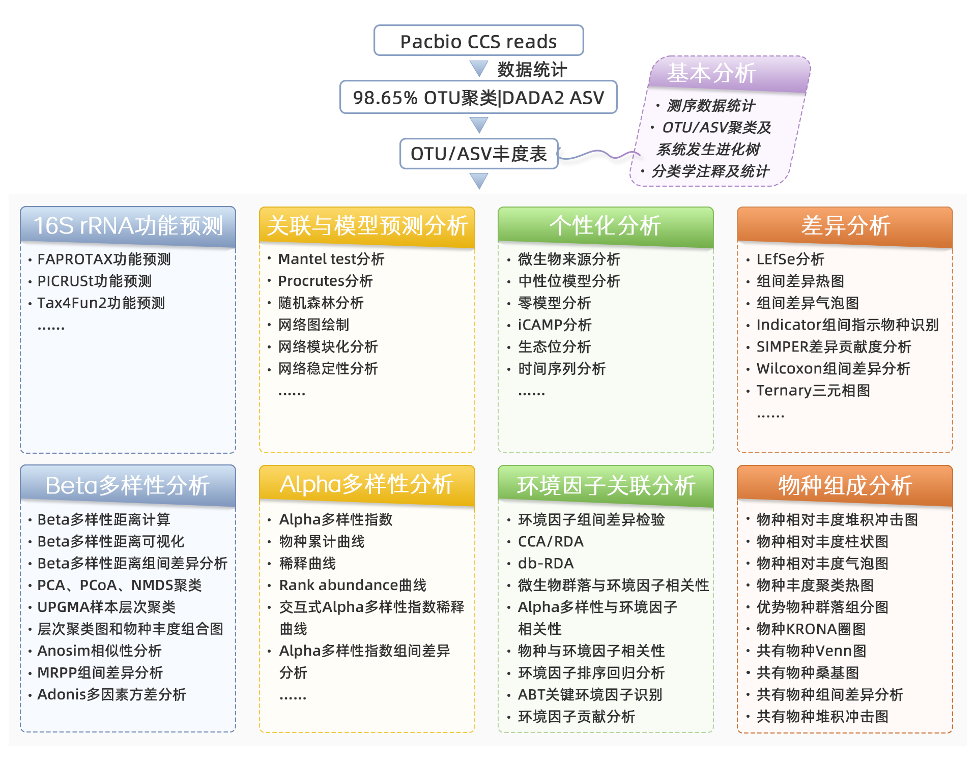 流程图.png