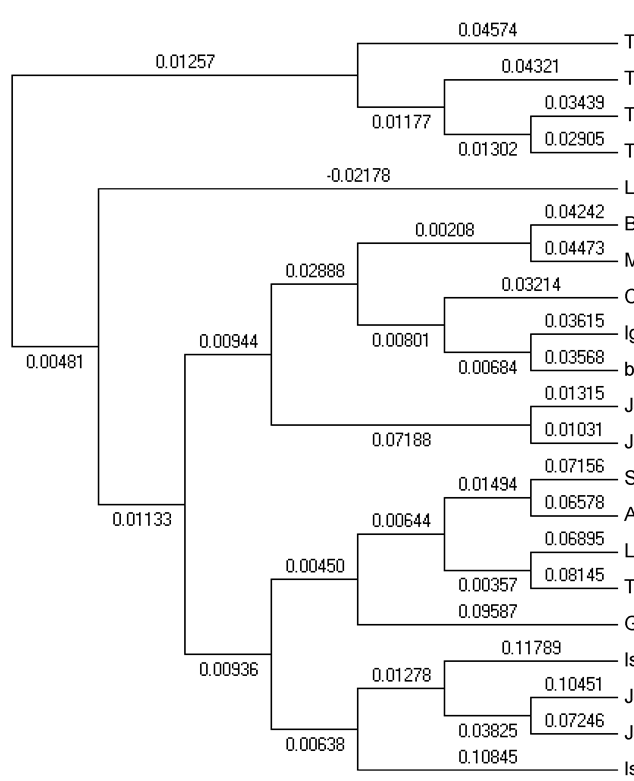 简化基因组GWAS测序分析示例2.png