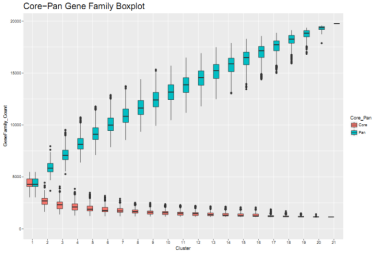 微生物基因组测序示例3.png